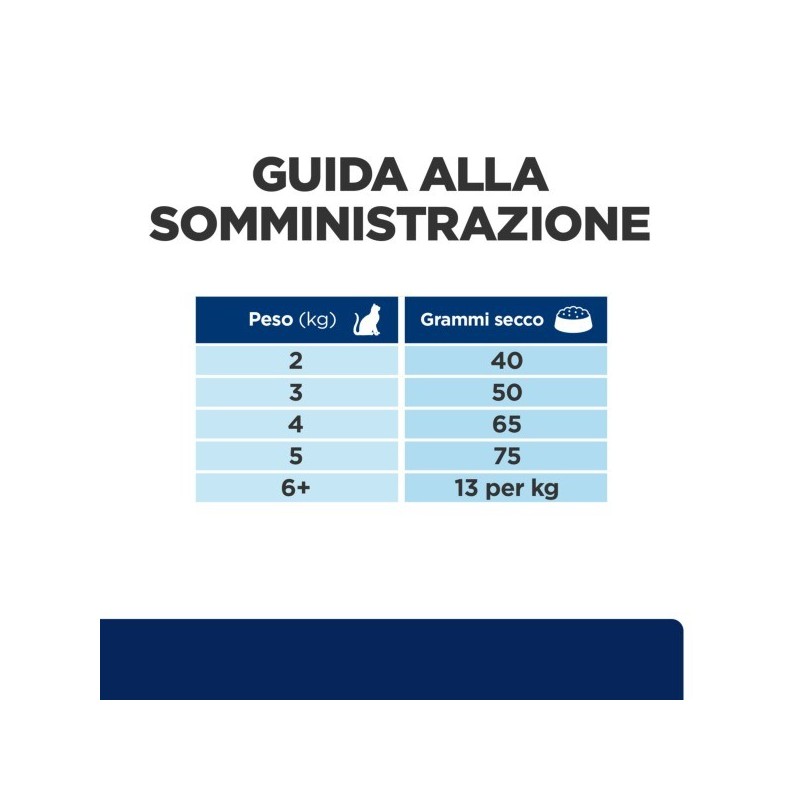 HILL'S PRESCRIPTION DIET Z/D CROCCHETTE PER GATTI PER LE SENSIBILITÀ ALIMENTARIKG.1,5