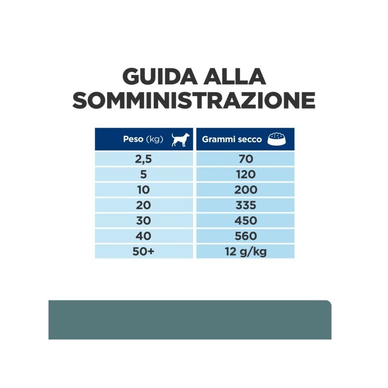 HILL'S PRESCRIPTION DIET W/D ALIMENTO PER CANI CON POLLO KG.1,5