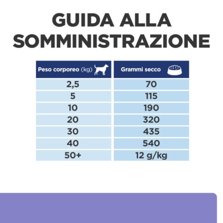 HILL'S Hill's Prescription Diet cane z/d Low Fat all'idrolizzato di soia 10kg