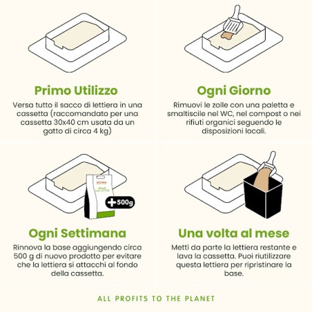 ALMO ALMO NATURE CAT LITTER 100% NATURAL 2.27KG