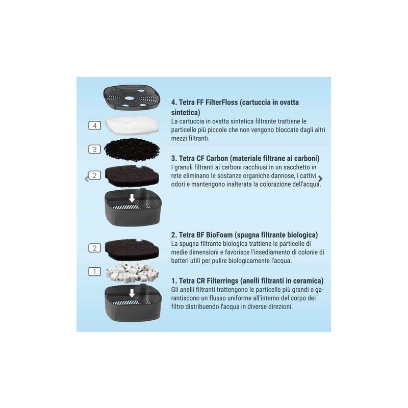TETRA FILTRO ESTERNO EX 500 PLUS