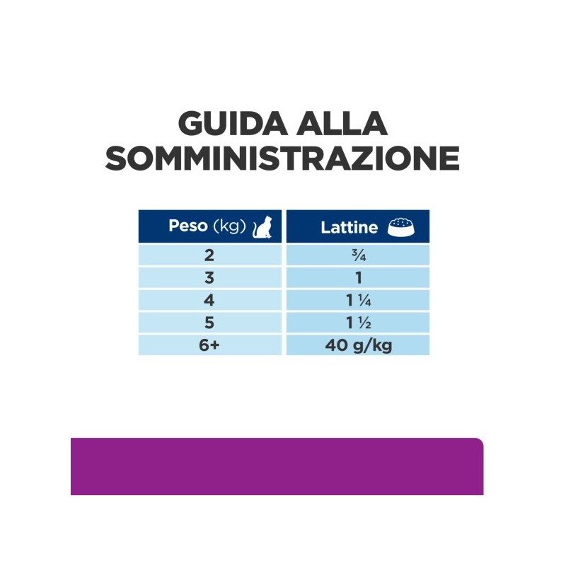 HILL'S PRESCRIPTION DIET Y/D ALIMENTO PER GATTI CON POLLO  GR.156