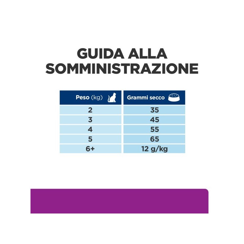 HILL'S PRESCRIPTION DIET Y/D ALIMENTO PER GATTI KG1,5