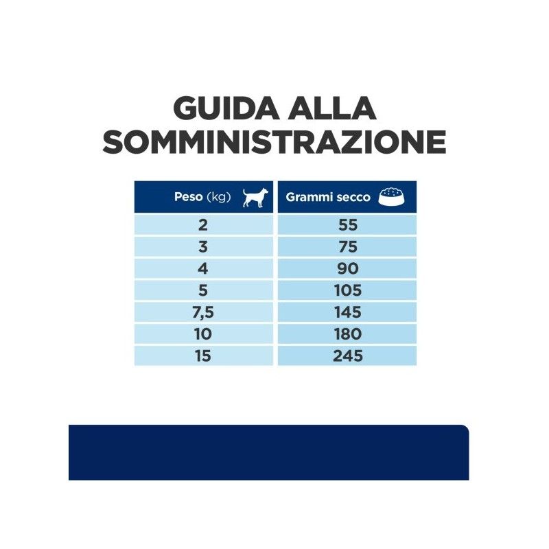 HILL'S PRESCRIPTION DIET Z/D MINI CROCCHETTE PER CANI PER LE SENSIBILITÀ ALIMENTARI KG.1