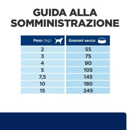 HILL'S PRESCRIPTION DIET Z/D MINI CROCCHETTE PER CANI PER LE SENSIBILITÀ ALIMENTARI KG.1