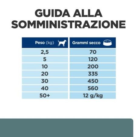 HILL'S PRESCRIPTION DIET W/D ALIMENTO PER CANI CON POLLO  KG.10 **acquisto minimo 2 sacchi*prezzo riferito alla singola confezio