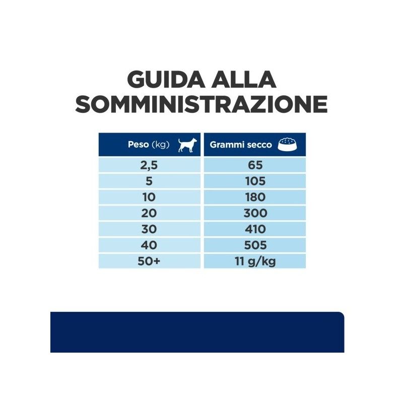 .HILL'S. PRESCRIPTION DIET Z/D CROCCHETTE PER CANI PER LE SENSIBILITÀ ALIMENTARI KG.10 **acquisto minimo 2 sacchi*prezzo riferit