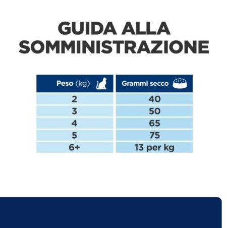 HILL'S PRESCRIPTION DIET Z/D CROCCHETTE PER GATTI PER LE SENSIBILITÀ ALIMENTARI KG 6