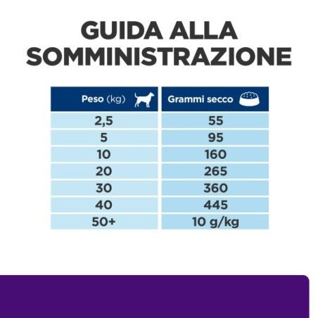 HILL'S PRESCRIPTION DIET U/D ALIMENTO PER CANI KG 10