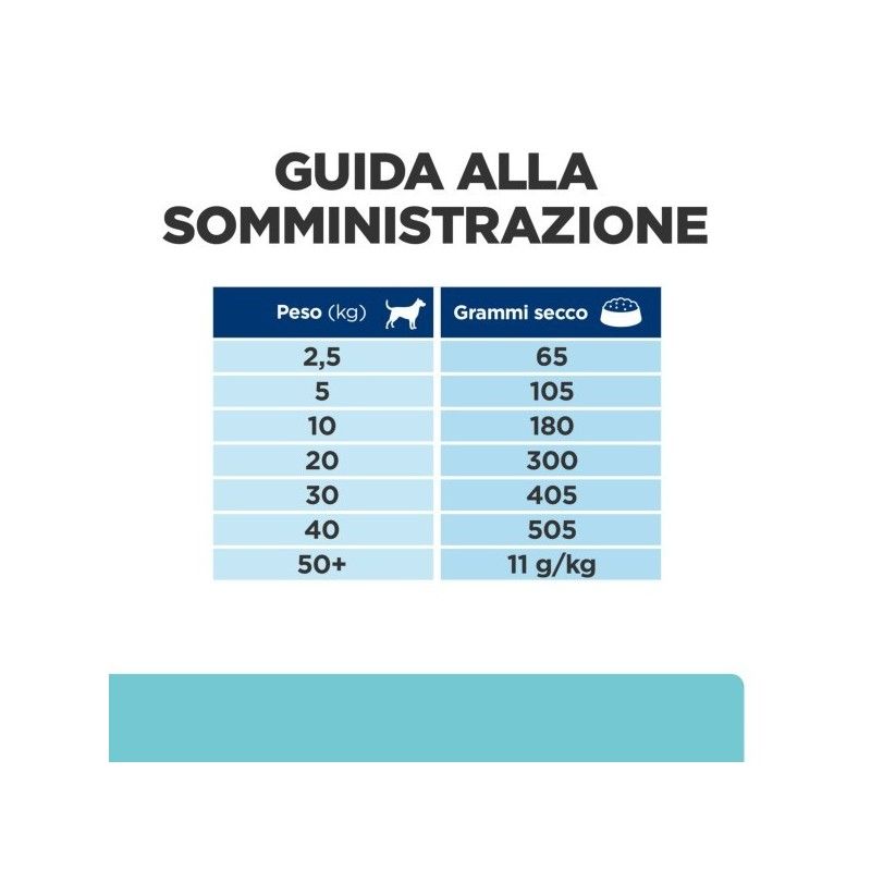 HILL'S PRESCRIPTION DIET T/D ALIMENTO PER CANI CON POLLO KG.4