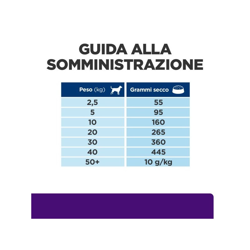 HILL'S PRESCRIPTION DIET U/D ALIMENTO PER CANI KG.4