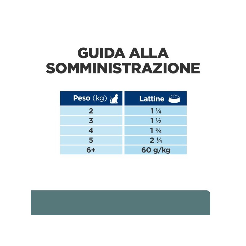 HILL'S PRESCRIPTION DIET W/D ALIMENTO PER GATTI CON POLLO GR.156