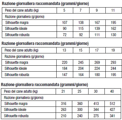 tabella somministrazione